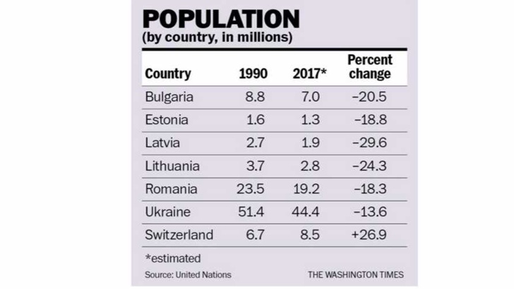 Смъртоносната спирала „стопява” населението в България